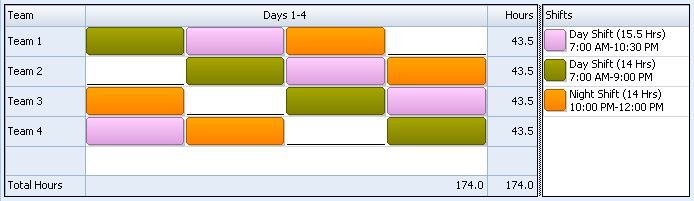 Medical Interns Shift Pattern - Snap Schedule