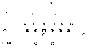 The Bear Defensive Front Shakin The Southland