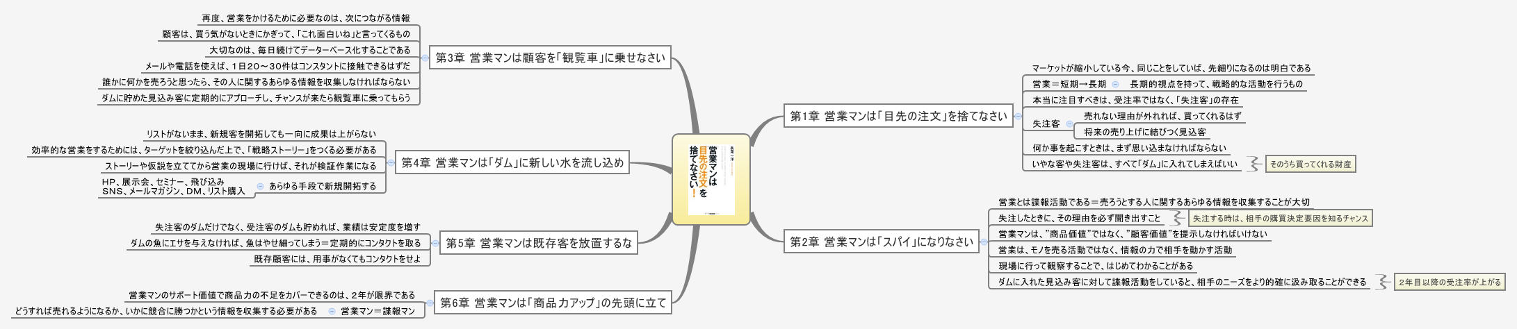 営業マンは 目先の注文 を捨てなさい の通販 長尾 一洋 紙の本 Honto本の通販ストア