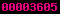 website statistics