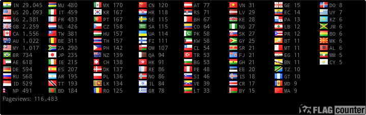 free counters