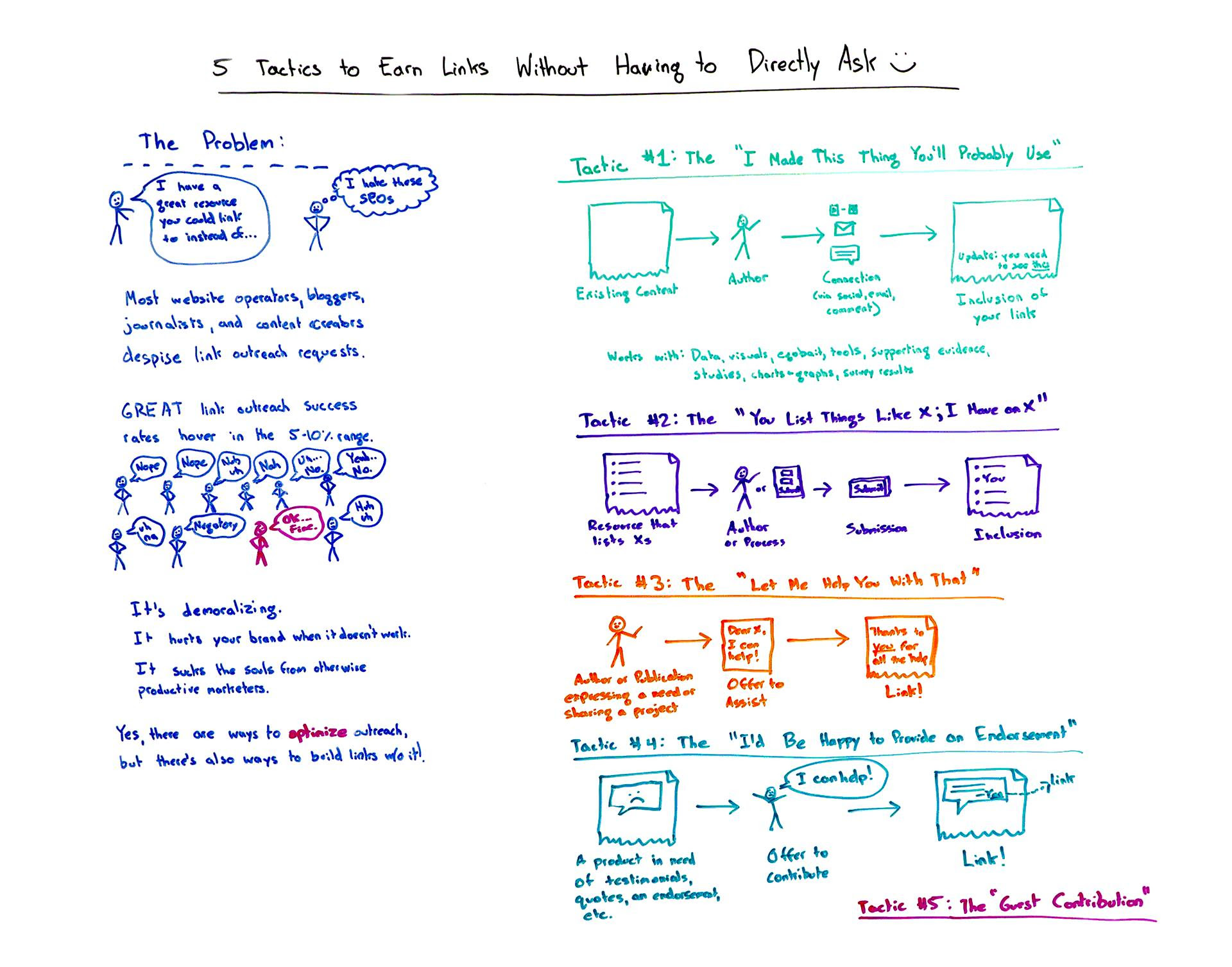 5 tactics to earn links without having to ask