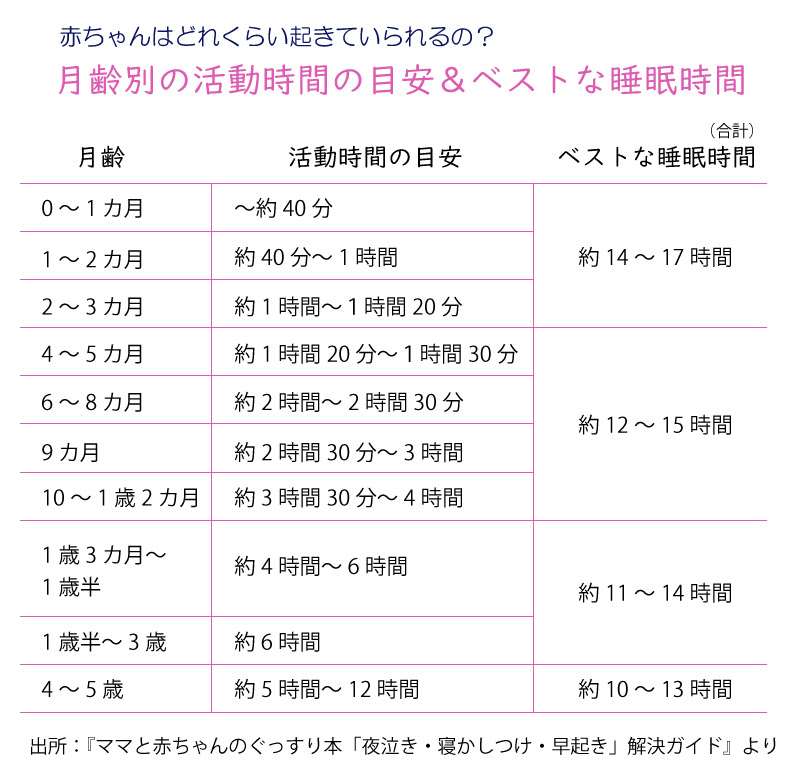 赤ちゃんとママにとって睡眠がとっても大事なわけ 睡眠コンサル愛波さんにきいてみました 抱っこひも ボバ
