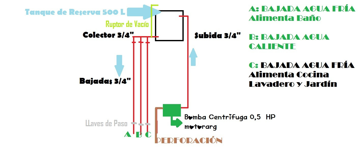 Instalaci n de tanque de agua - Conexi n de salida