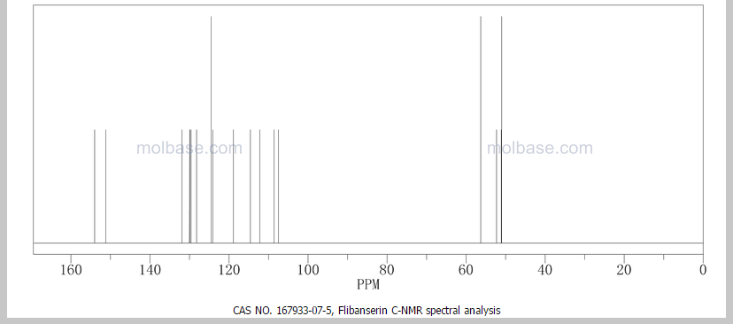 13C NMR MOLBASE GRAPH