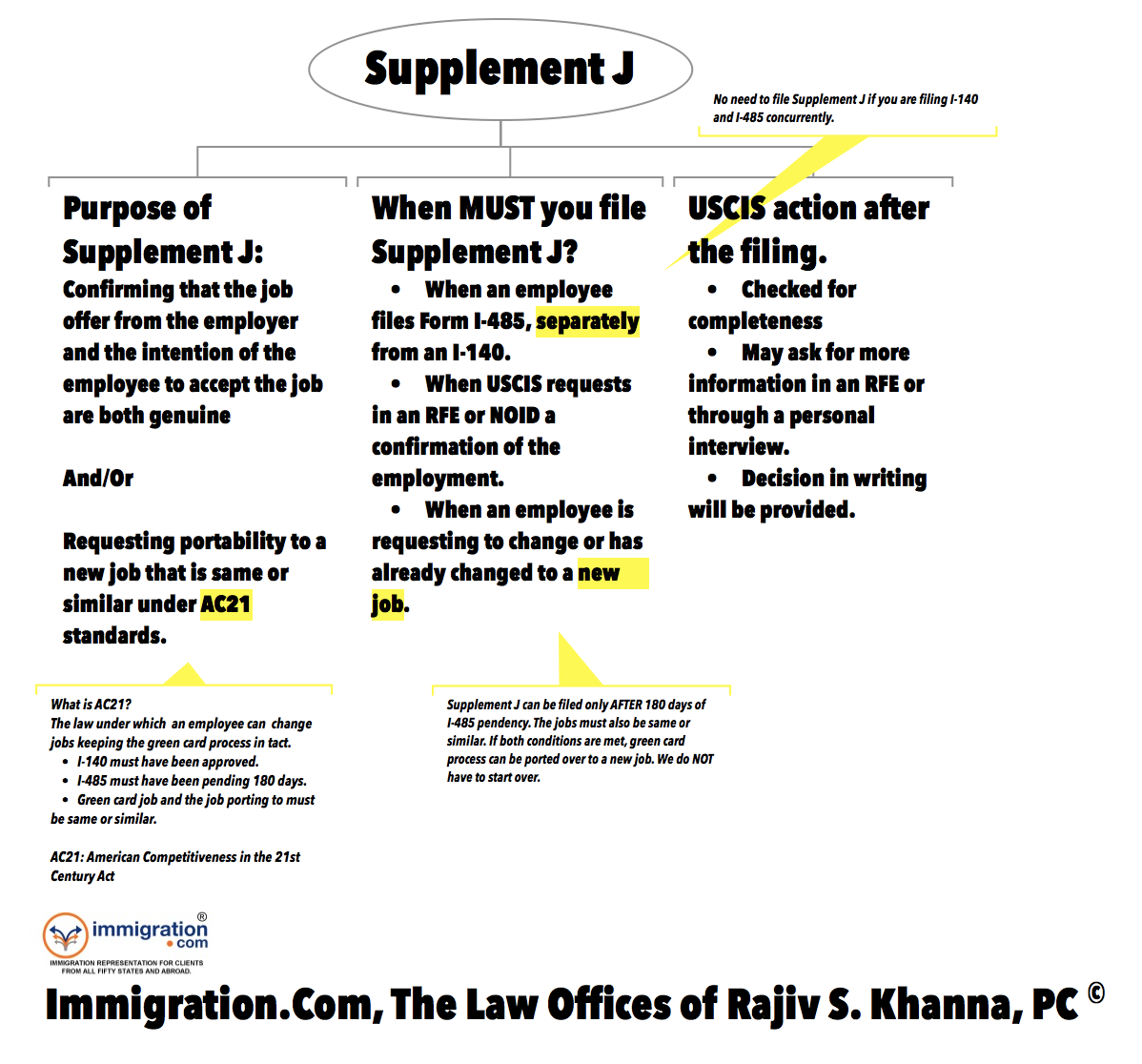 letter h-1b client US Law Offices of Immigration Lawyer, PC Khanna, Rajiv S. letter h-1b client US Law Offices of Immigration Lawyer, PC Khanna, Rajiv S.
