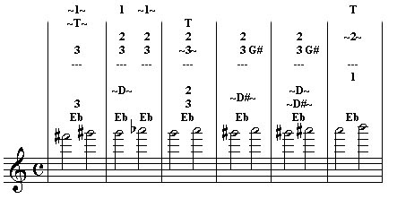 FluteInfo com Trill Chart
