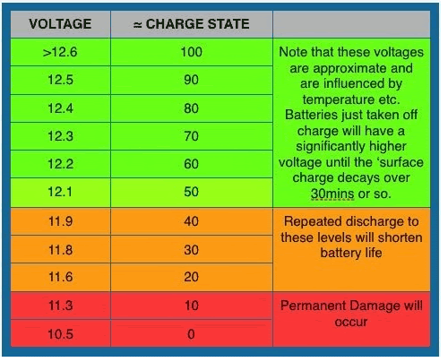 Voltage Chart | lol-rofl.com