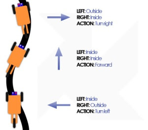lightsensor2diagram