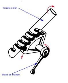 Tornillo Sin Fin