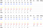 Gold Canyon Golf Course - Scorecard