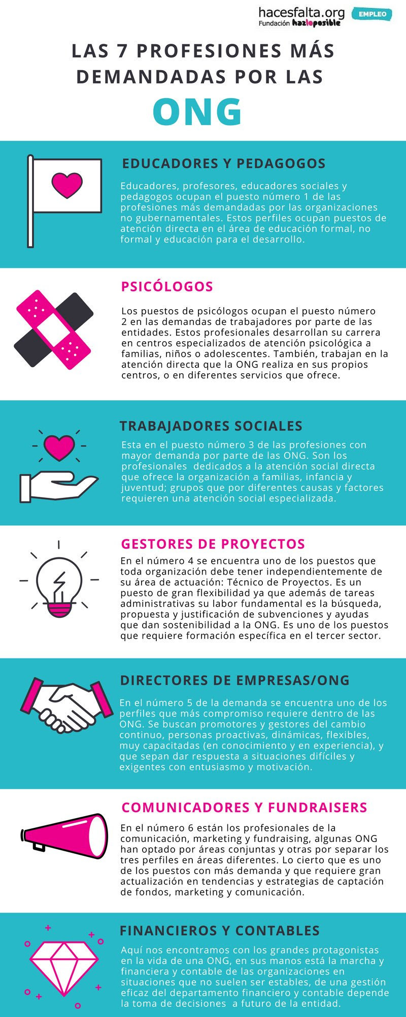 7 profesiones más demandadas por la ONG
