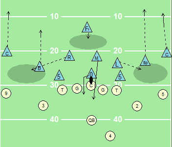 A Look at West Virginia's 3-3 Odd Stack Defense - Shakin The ...
