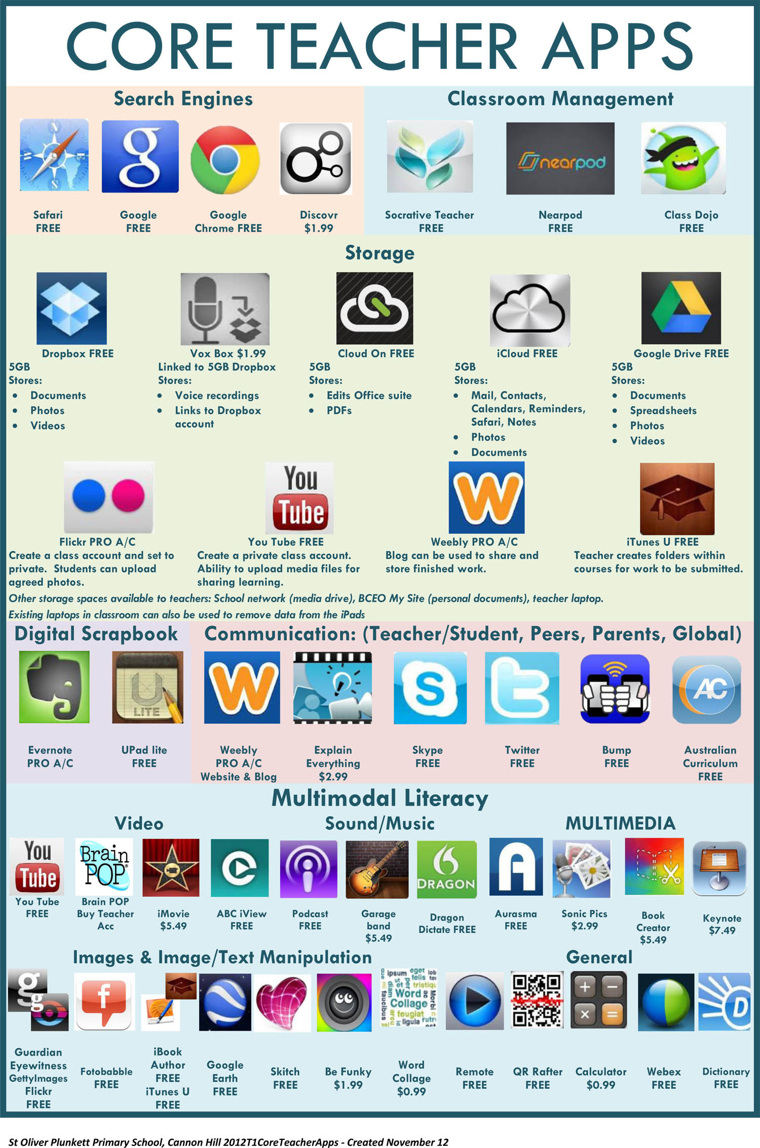  For those of yous seeking to accept a quick listing of the cardinal apps for your iPaded cla Human Tech -  Fundamental Teacher Apps