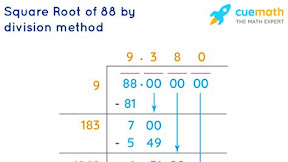 Unlock the Power of Mathematics with 88 Square Root - Your Ultimate Guide to Simplifying Complex Equations!