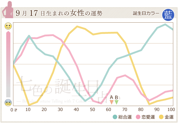 9月17日生まれのあなたの運勢 七色の誕生日占い