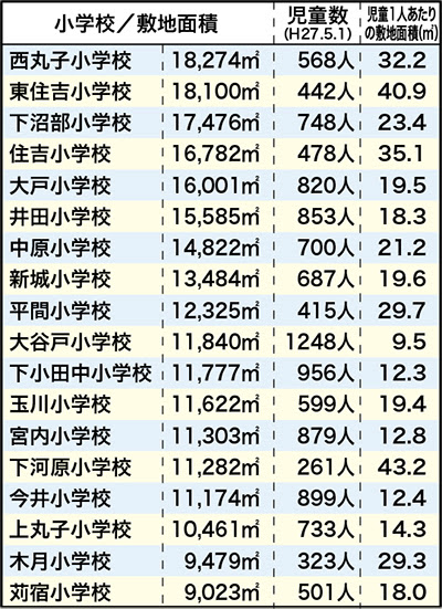 小杉２丁目新設小学校 屋上グラウンド設置へ 狭い敷地の有効活用に 中原区 タウンニュース