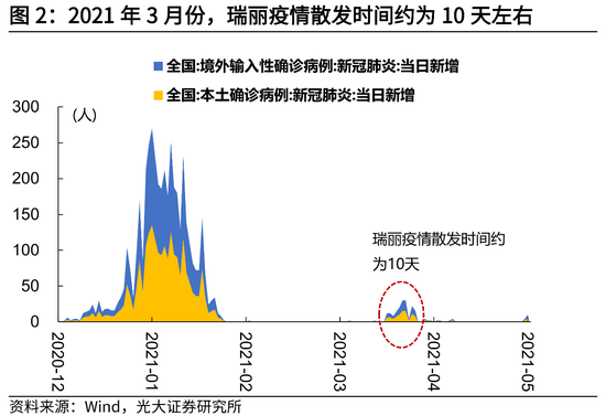 高瑞东 国内外疫情不断扰动 货币政策继续微松 新冠肺炎 新浪财经 新浪网