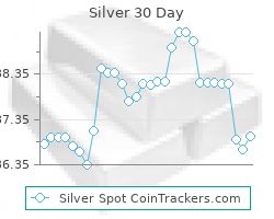 Silver Prices