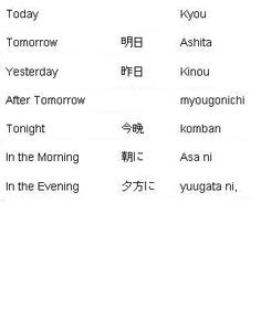 Let's Learn Japanese~ on Pinterest | 37 Photos on japanese phrases ...