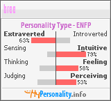 Click to view my Personality Profile page