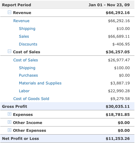 high-quality online accounting software small business