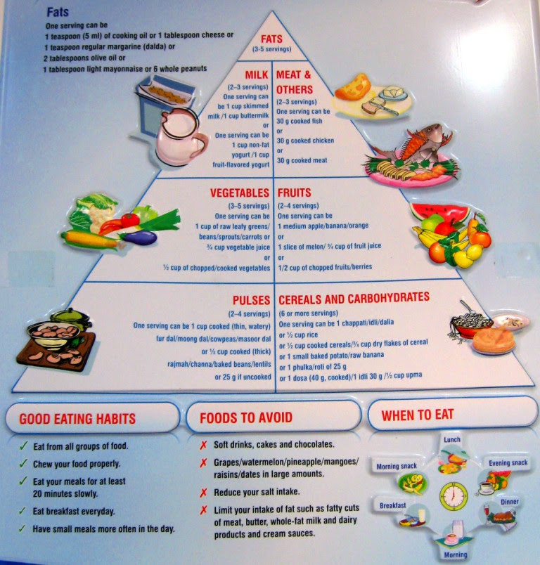 Avoid Renal Diet - downloadposts