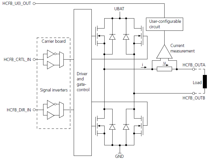 DC-Motorverhalten bei Kurzschluss - Mikrocontroller.net