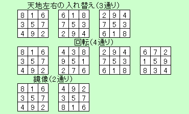 第11回 アインシュタインに挑戦 ガスコン研究所