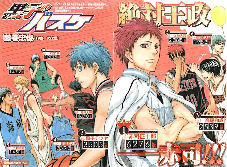 ジャンプ感想 黒子のバスケ 第２５４ｑ 敵わない 第３回人気投票結果発表表紙 巻頭カラー 読書とジャンプ