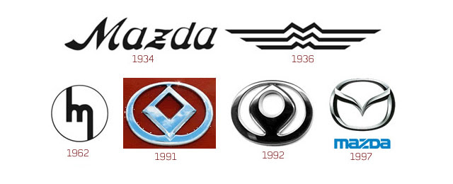 Evolution and History of 40 Corporate Logos