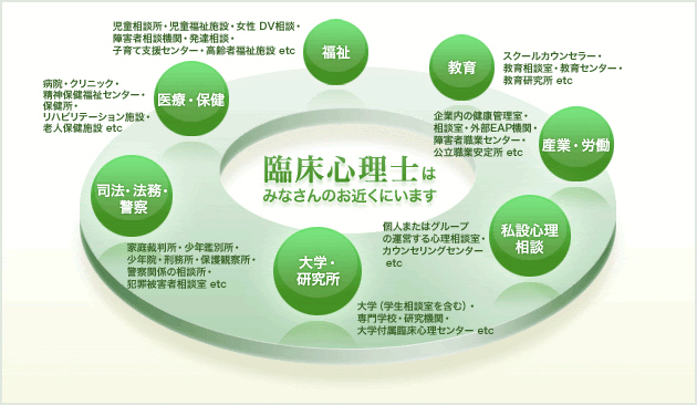 臨床心理士の活動の場 L 一般社団法人 日本臨床心理士会