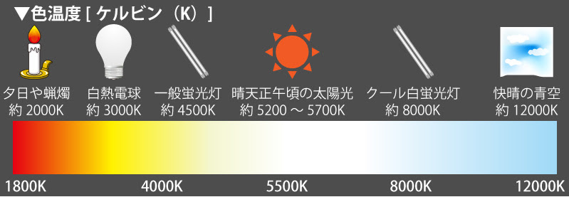 Japan Lighting よくあるご質問