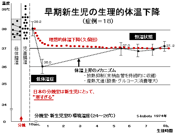 ぞっとするような 雰囲気 田舎 赤ちゃん の 体温 低い Authorkathryngardner Com