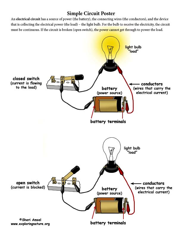 Circuits Unit