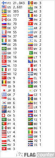 free counters