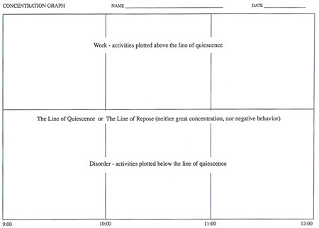 Concentration graph 1