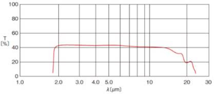 赤外線用カルコゲナイド ゲルマニウムレンズ 株式会社エムビー スマート