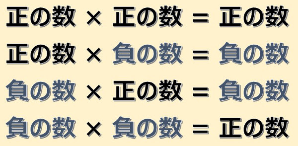 高校入試 英語 数学 学習 正負の数 乗法と除法