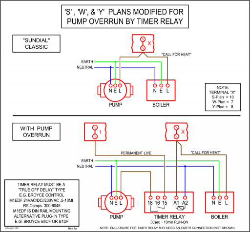 Rv Comfort Hc Thermostat Wiring Diagram