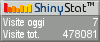 Statistiche gratis