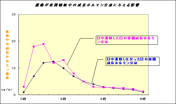 どうすればもっと身長を伸ばすことが出来るのか