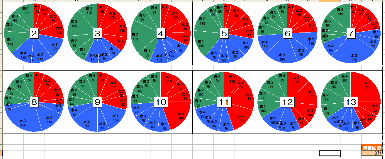 ドラゴンポーカー攻略 デッキの配置で決まり易い数字があるようだ オタクの遊び場