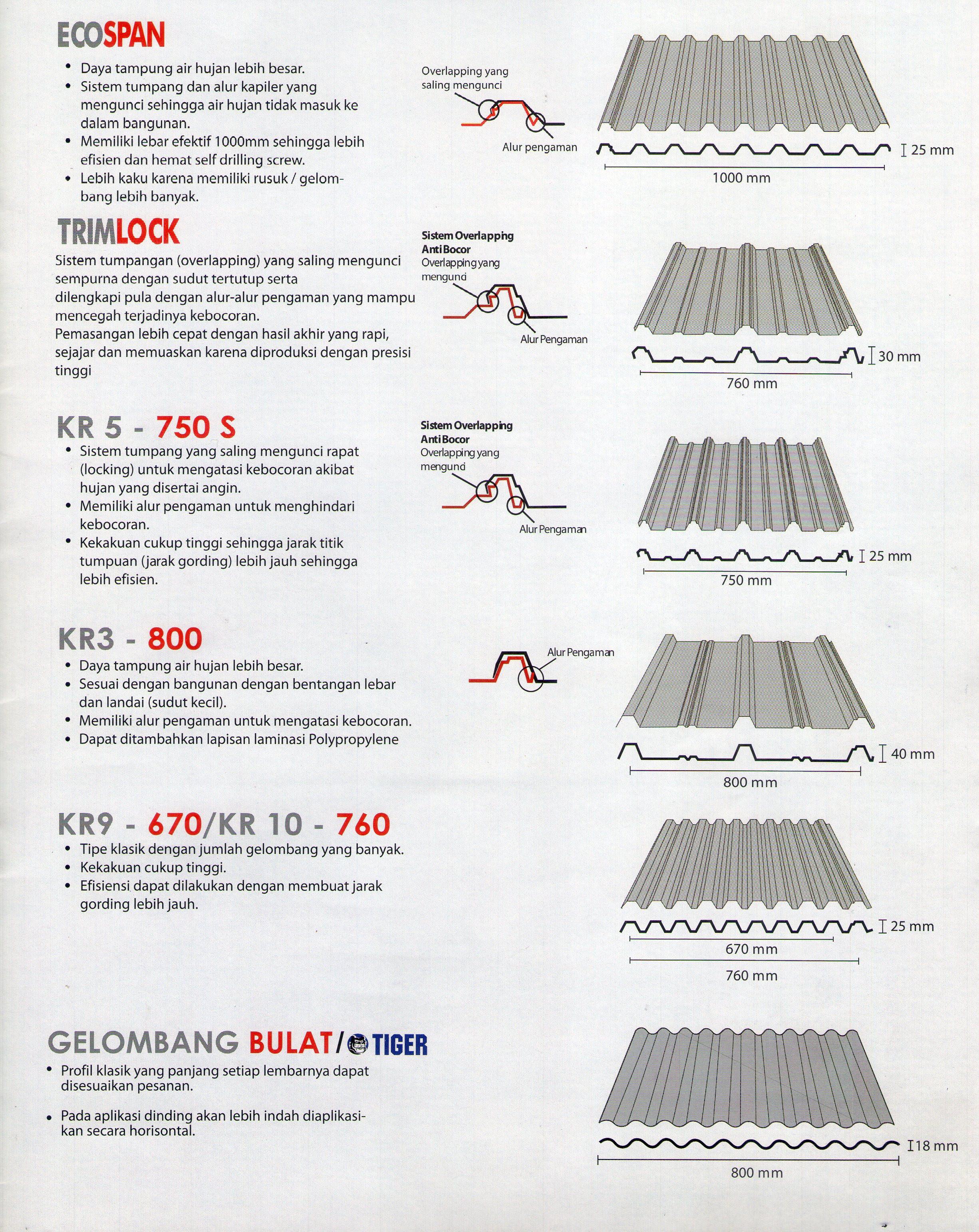 ATAP GALVALUME Supplier Bahan Bangunan disda Supplier ATAP GALVALUME Supplier Bahan Bangunan disda Supplier