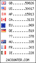 visitors by country counter