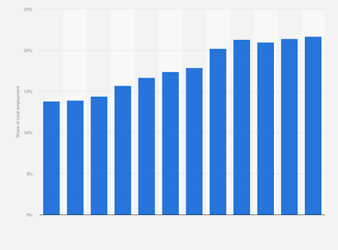 malaysia e-commerce statistics 2018