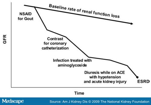 cvs pregnancy test. Shoprite pregnancy test