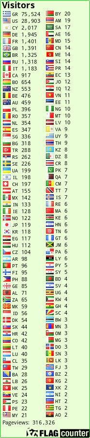 visitors since Feb 12, 2010