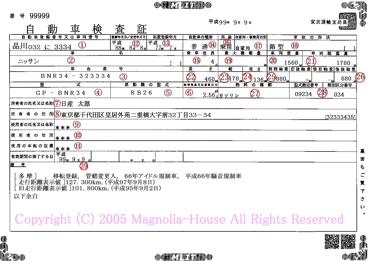 車検証の見かた