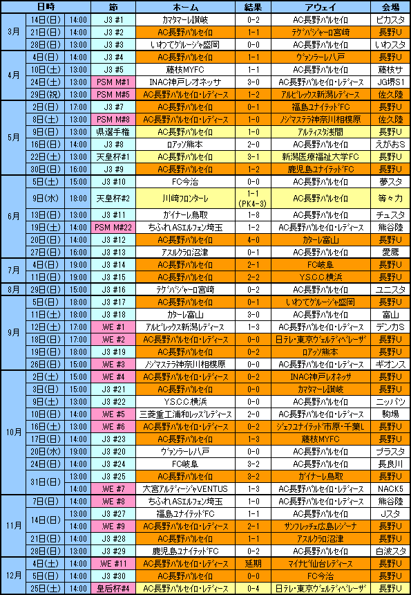 Ac長野パルセイロ Ac長野パルセイロ レディース 21年試合日程 ぬけがら